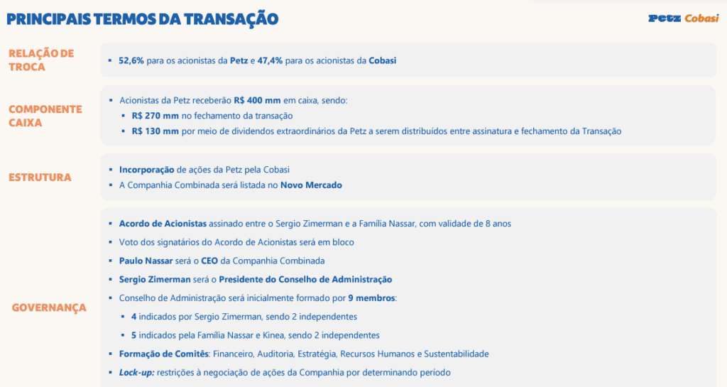 tabela com informações da PETZ3