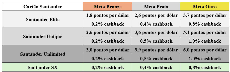 Pontuação promoção bateu. ganhou