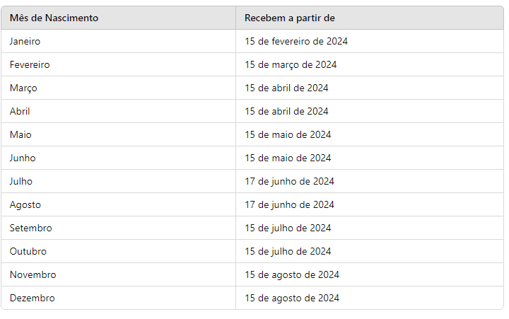 Calendário PIS-PASEP