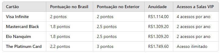 Comparativo cartões Bradesco