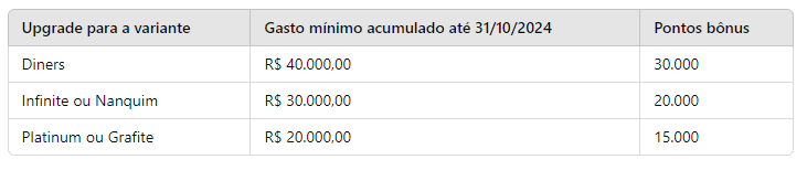 Tabela comparativa de upgrades de cartões caixa