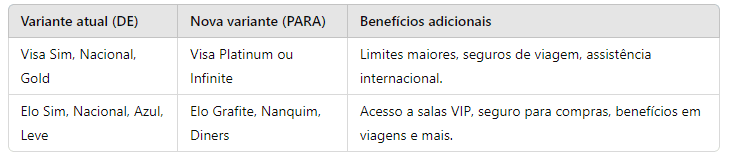 Tabela comparativa de upgrades de cartões caixa